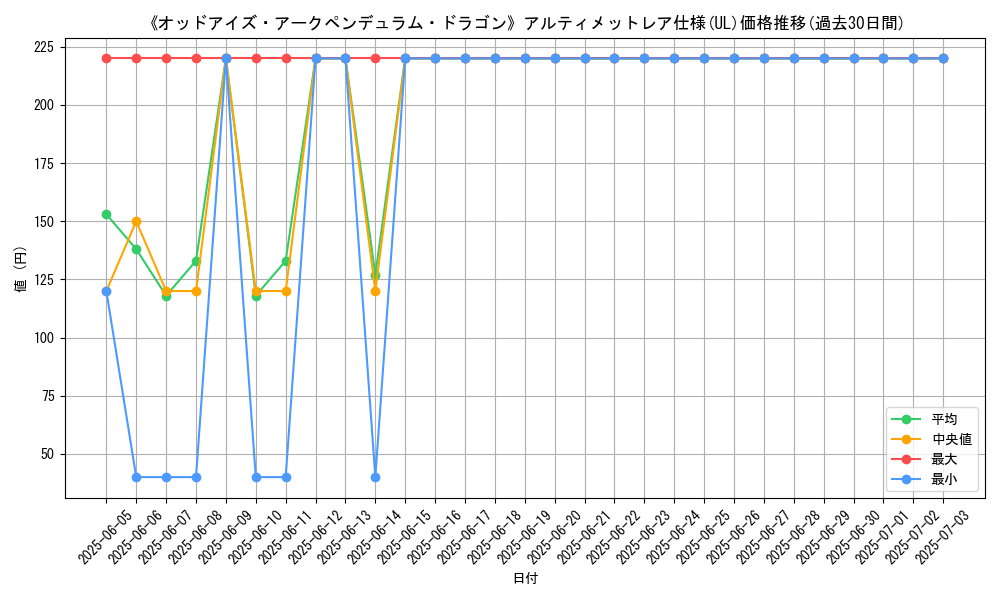graph_rarity_5880
