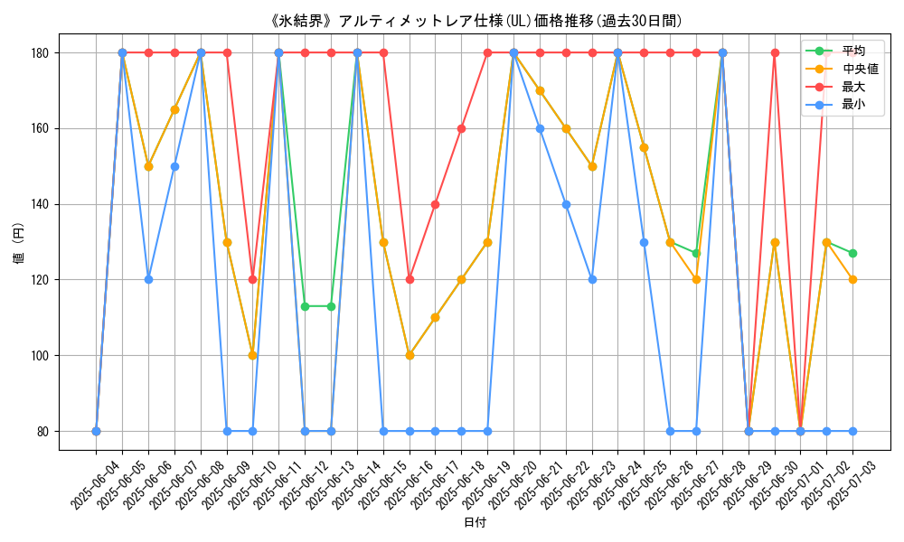 graph_rarity_5880