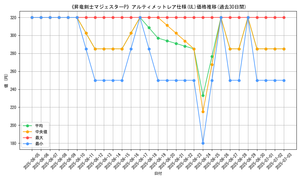 graph_rarity_5880