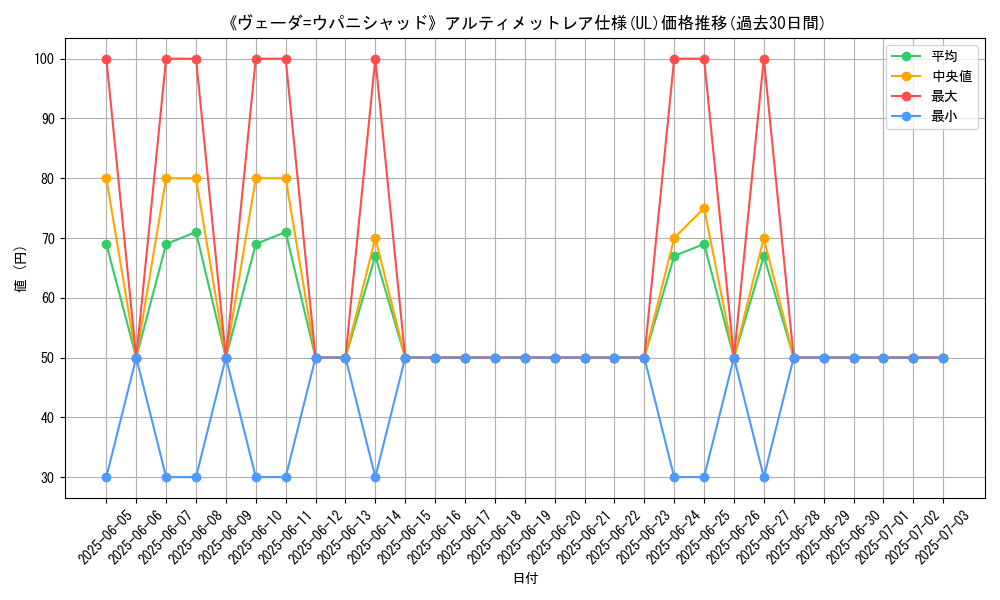 graph_rarity_5880