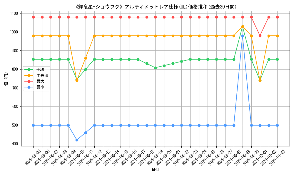 graph_rarity_5880