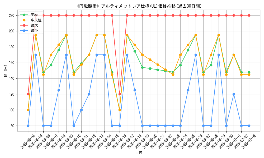 graph_rarity_5880