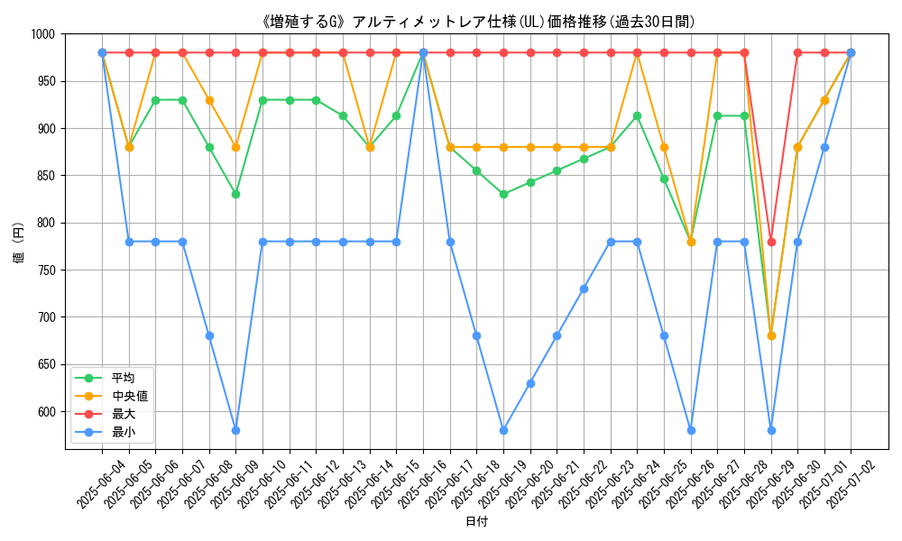 graph_rarity_5880