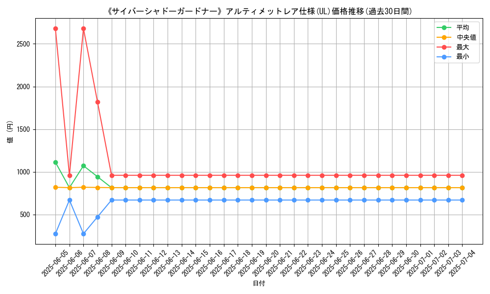 graph_rarity_5880