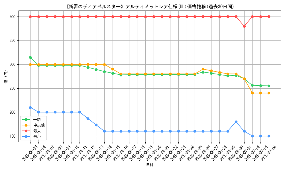 graph_rarity_5880