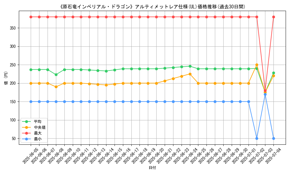 graph_rarity_5880