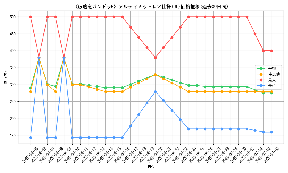 graph_rarity_5880