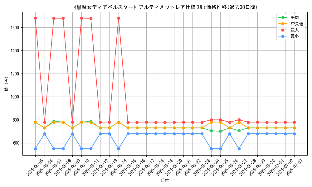 graph_rarity_5880