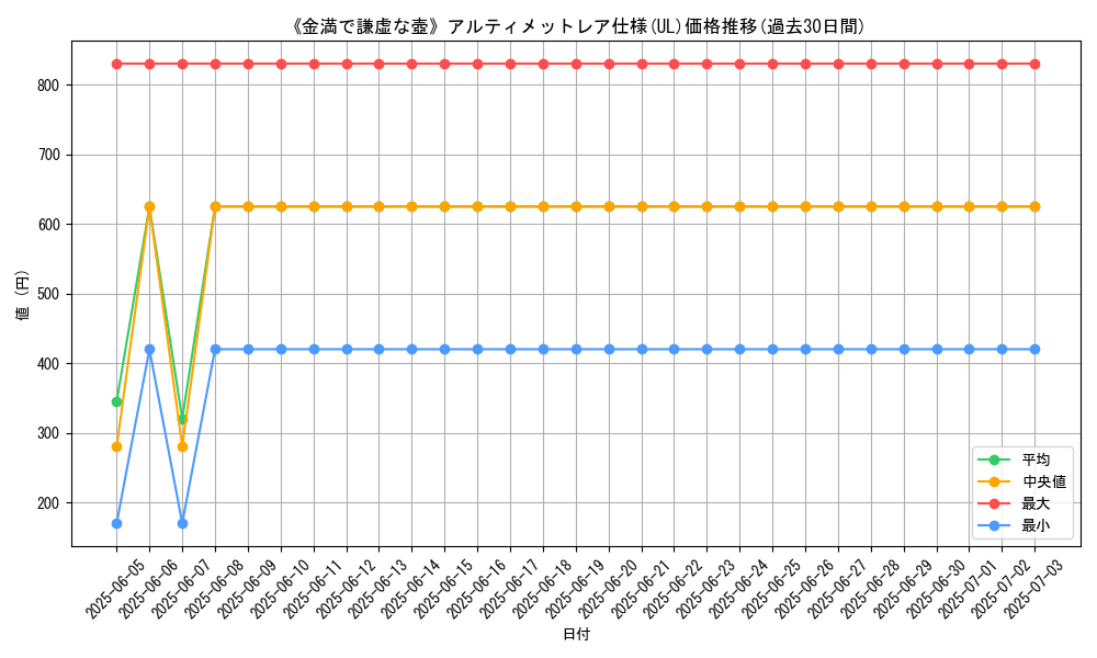 graph_rarity_5880