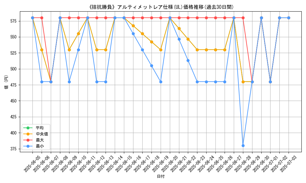 graph_rarity_5880