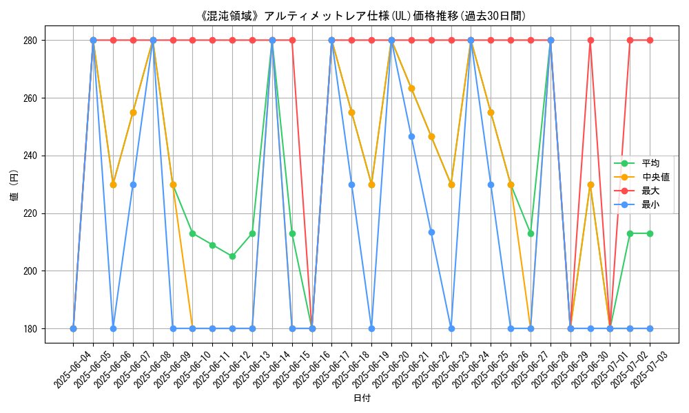 graph_rarity_5880