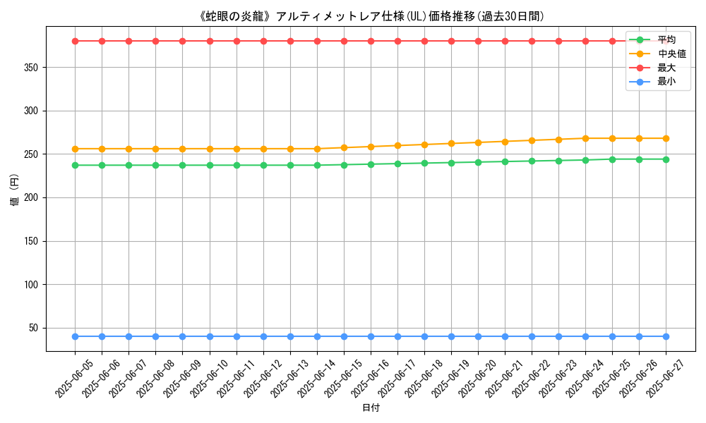 graph_rarity_5880