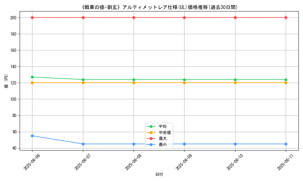 graph_rarity_5880