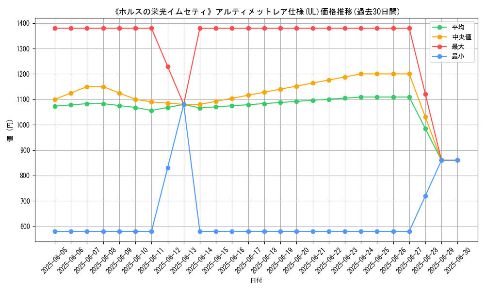 graph_rarity_5880