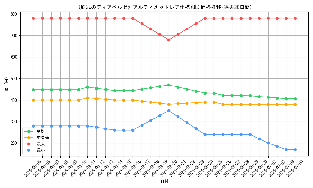 graph_rarity_5880