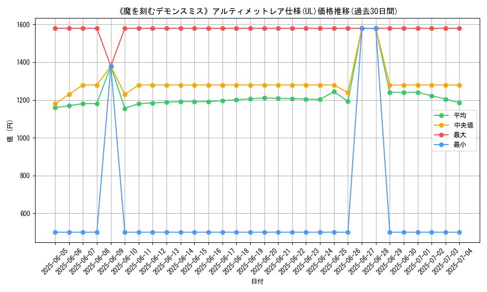 graph_rarity_5880
