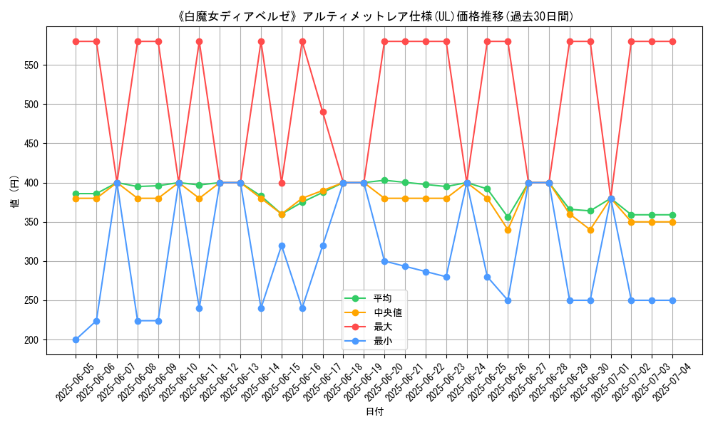 graph_rarity_5880