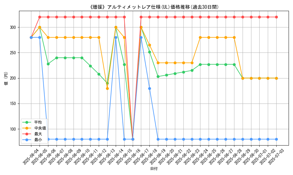 graph_rarity_5880