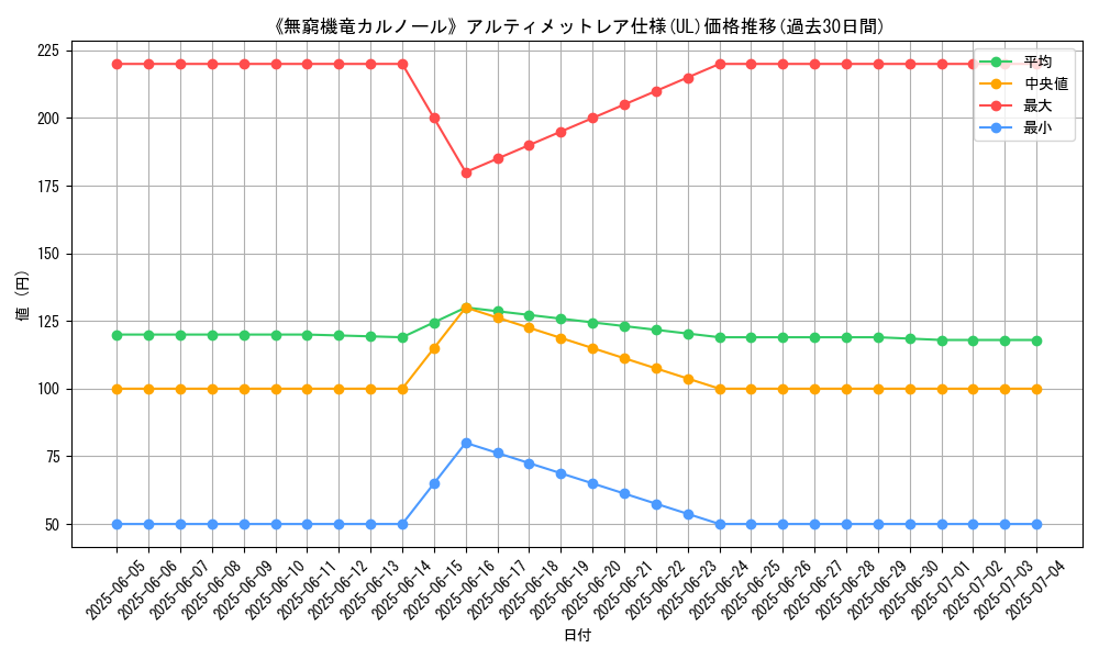graph_rarity_5880