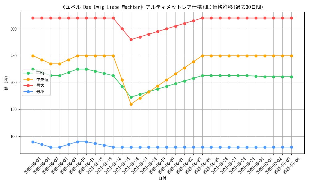 graph_rarity_5880