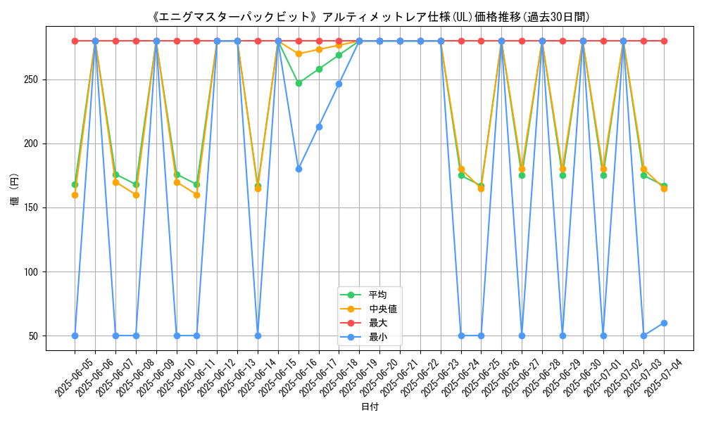 graph_rarity_5880