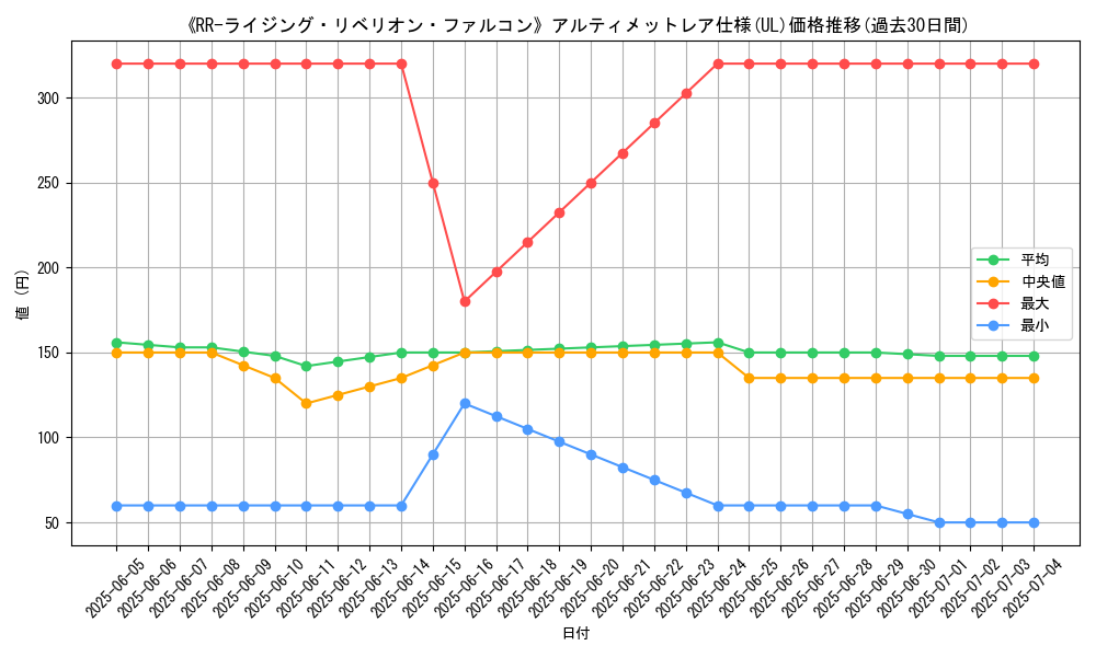 graph_rarity_5880