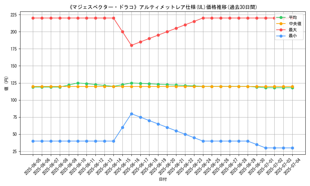 graph_rarity_5880