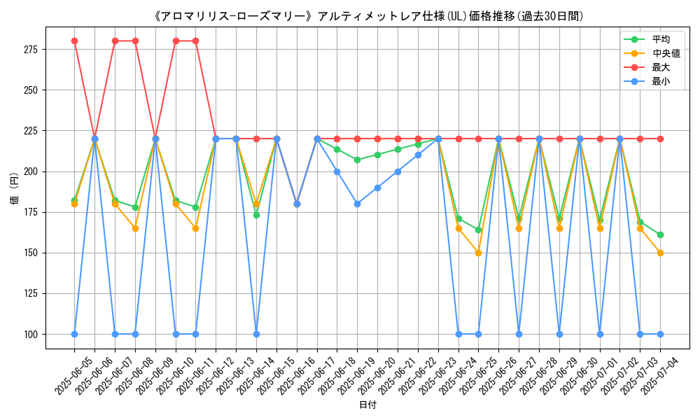 graph_rarity_5880