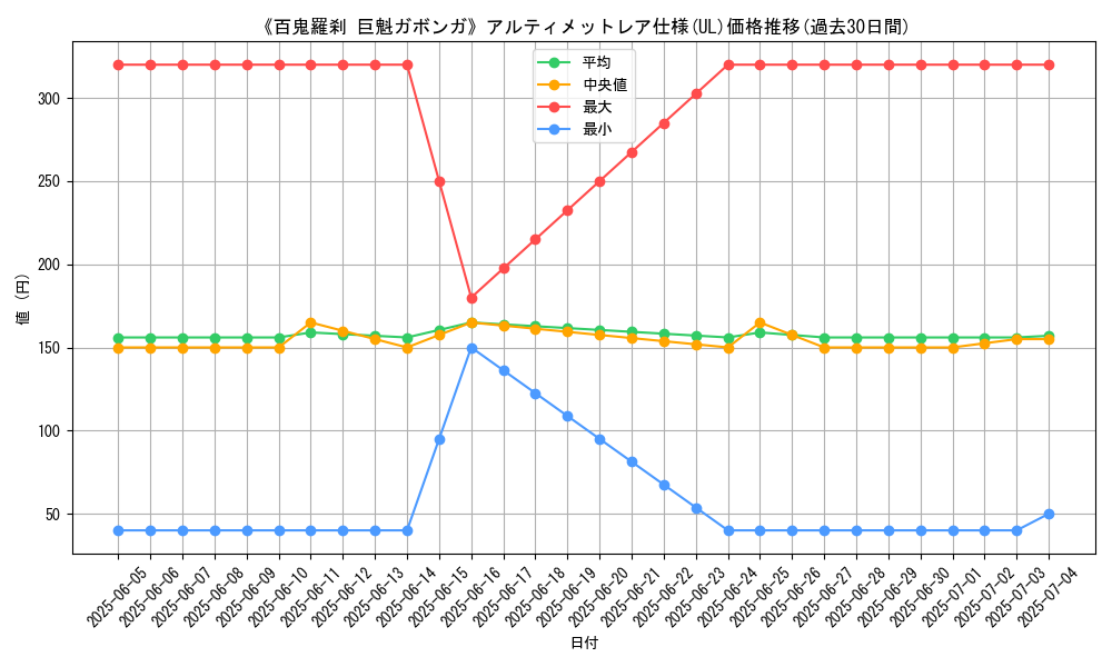 graph_rarity_5880