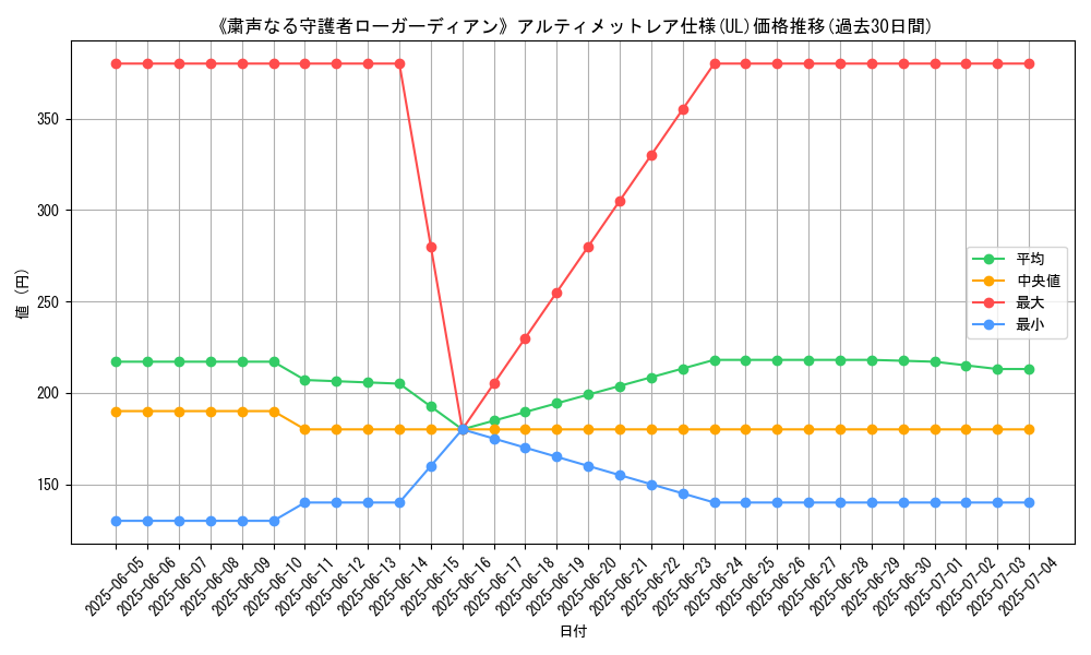 graph_rarity_5880