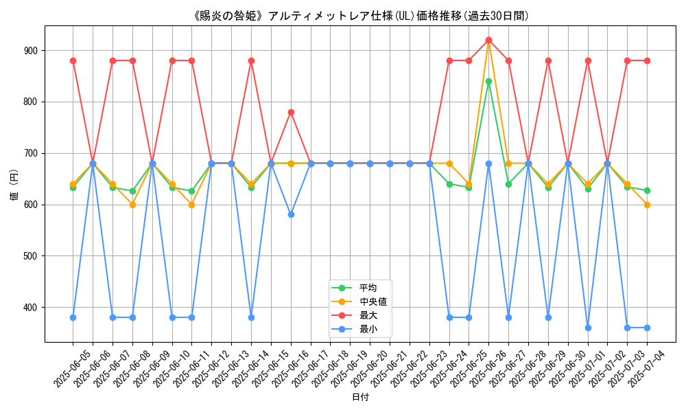 graph_rarity_5880