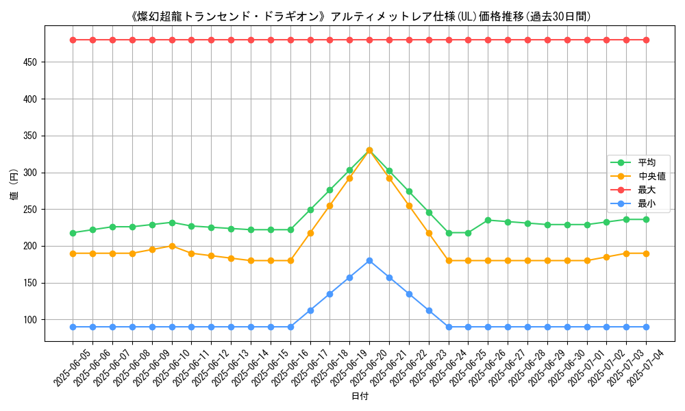 graph_rarity_5880