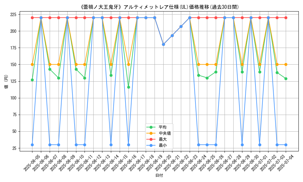 graph_rarity_5880