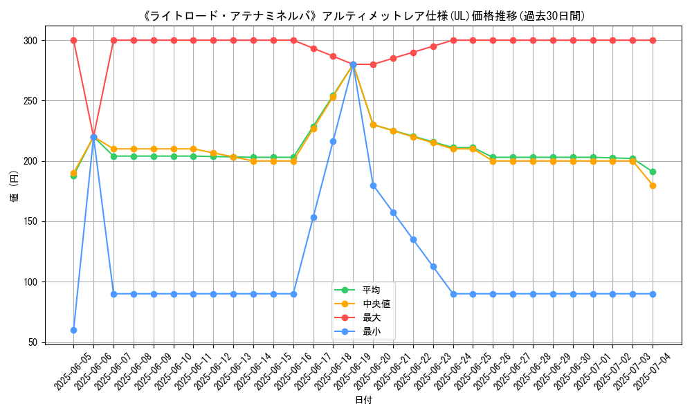 graph_rarity_5880