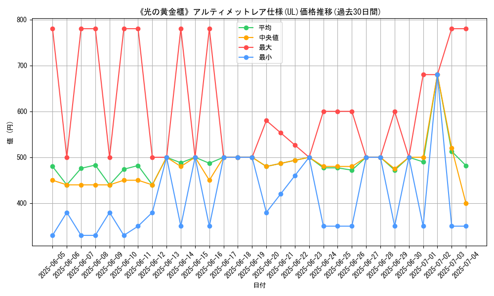 graph_rarity_5880