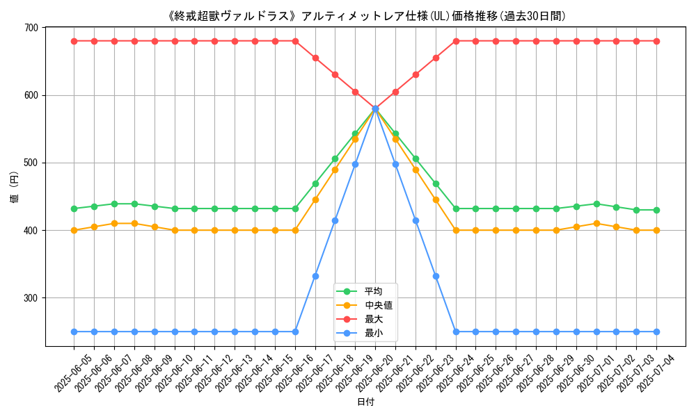 graph_rarity_5880