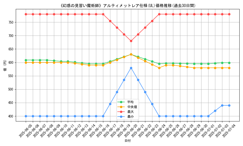 graph_rarity_5880
