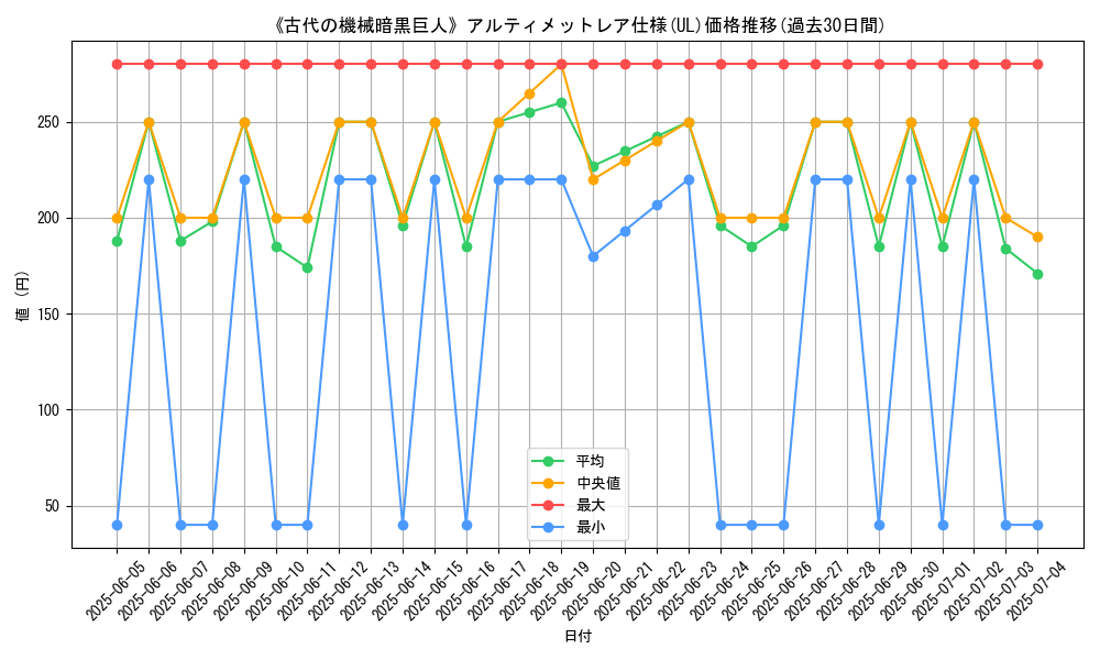 graph_rarity_5880