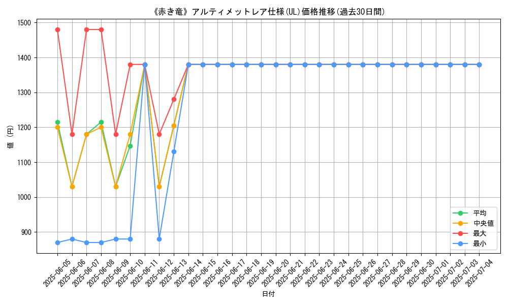 graph_rarity_5880