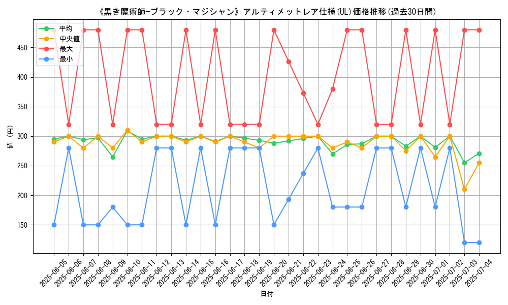 graph_rarity_5880