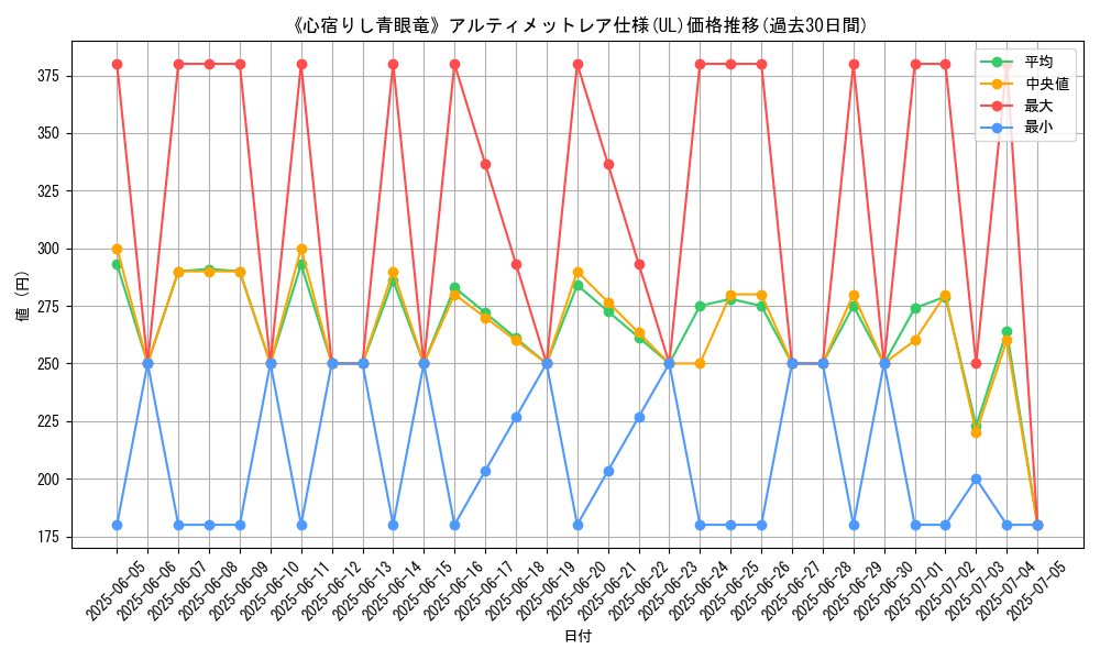 graph_rarity_5880