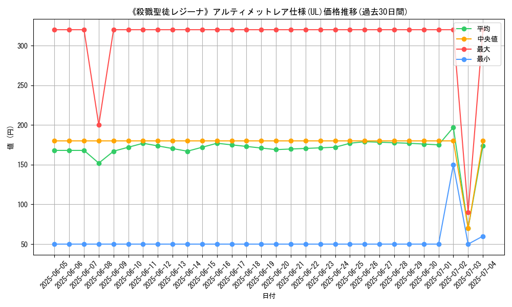 graph_rarity_5880