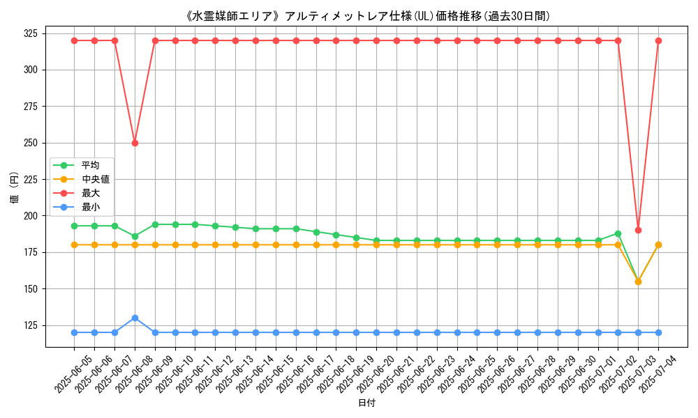 graph_rarity_5880