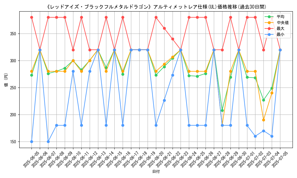 graph_rarity_5880
