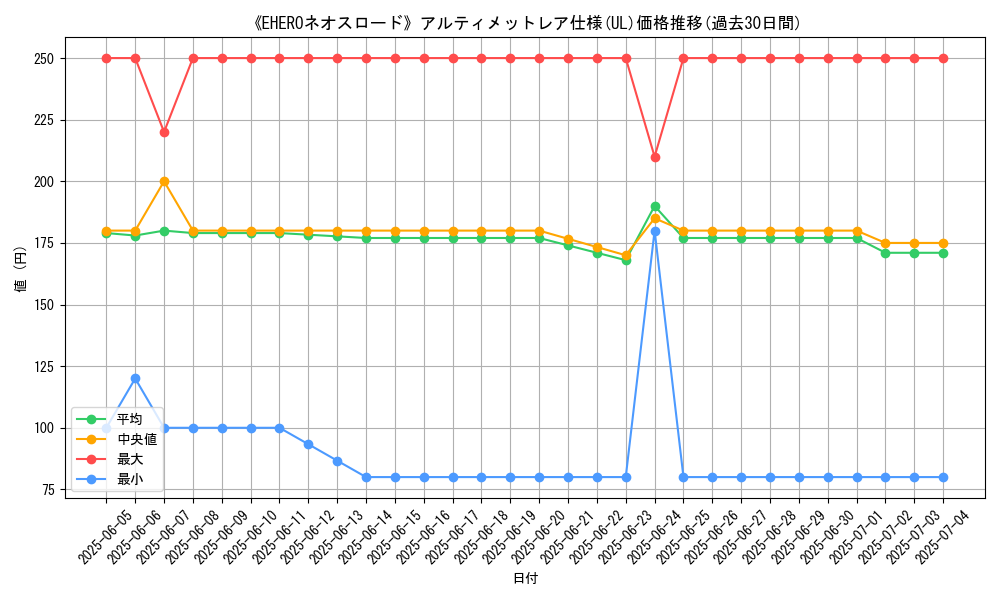 graph_rarity_5880
