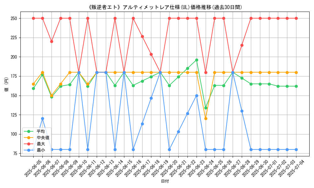 graph_rarity_5880