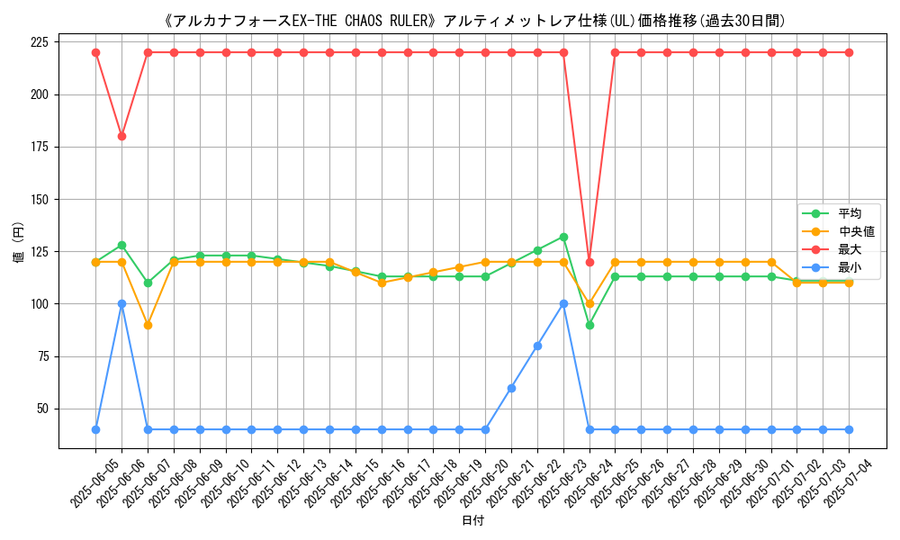 graph_rarity_5880
