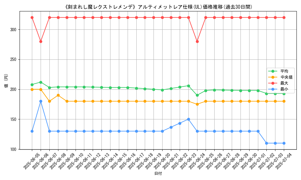 graph_rarity_5880