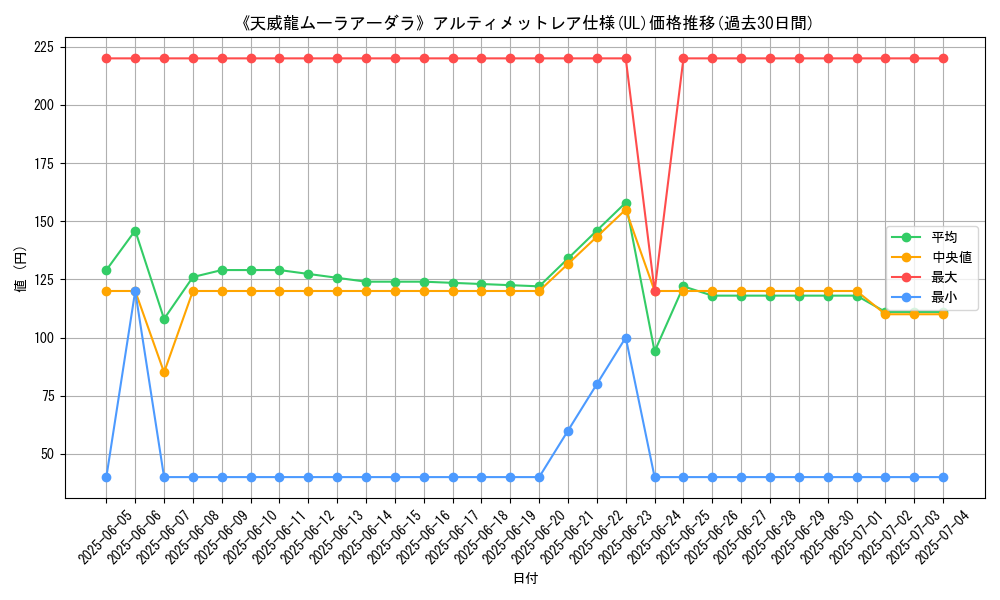 graph_rarity_5880