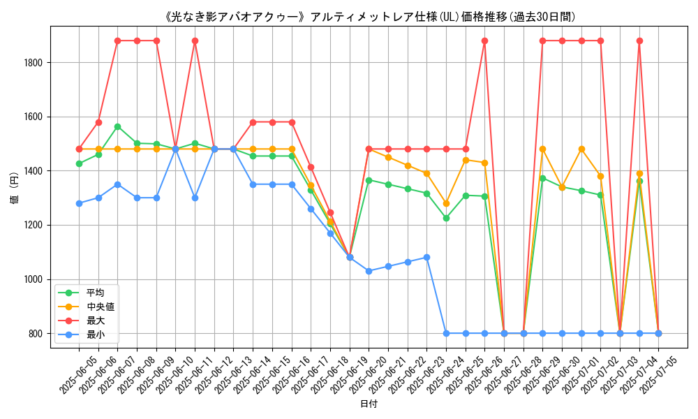 graph_rarity_5880